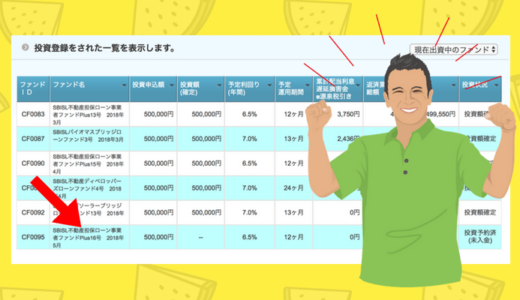 【投資成功】SBISL不動産担保ローン事業者ファンドPlus16号